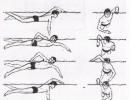 Rowing technique Hand position at the moment of insertion